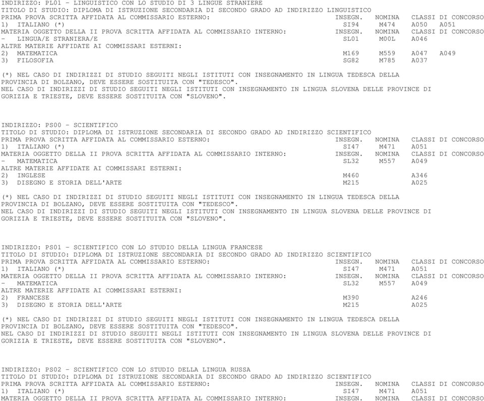 INDIRIZZO SCIENTIFICO 1) ITALIANO (*) SI47 M471 A051 - MATEMATICA SL32 M557 A049 2) INGLESE M460 A346 3) DISEGNO E STORIA DELL'ARTE M215 A025 INDIRIZZO: PS01 - SCIENTIFICO CON LO STUDIO DELLA LINGUA