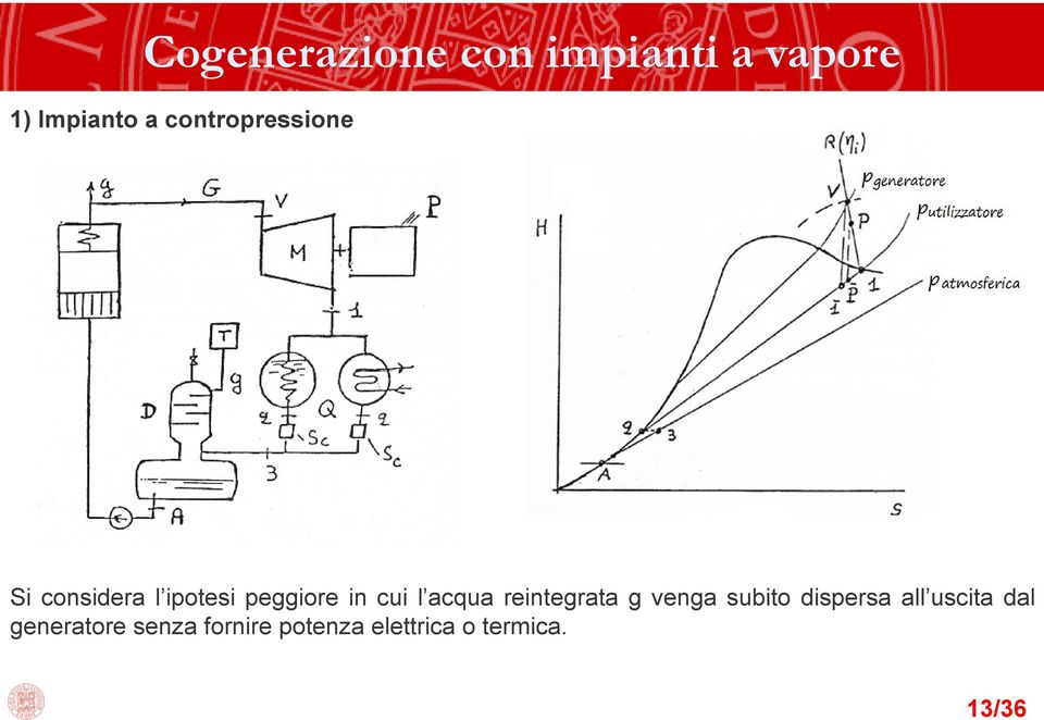 l acqua reintegrata g venga subito dispersa all uscita