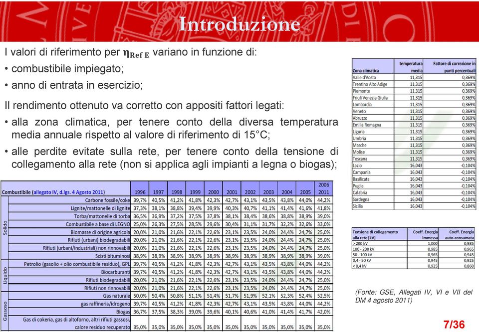 media annuale rispetto al valore di riferimento di 15 C; alle perdite evitate sulla rete, per tenere conto della tensione di