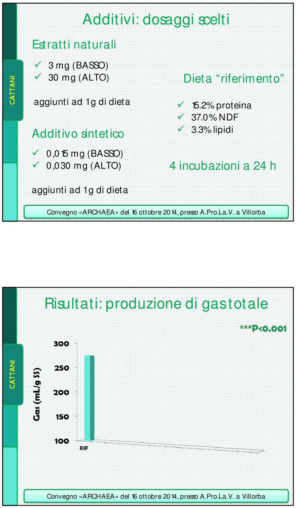 (BASSO) 0,030 mg (ALTO) 15.2% proteina 37.0% NDF 3.