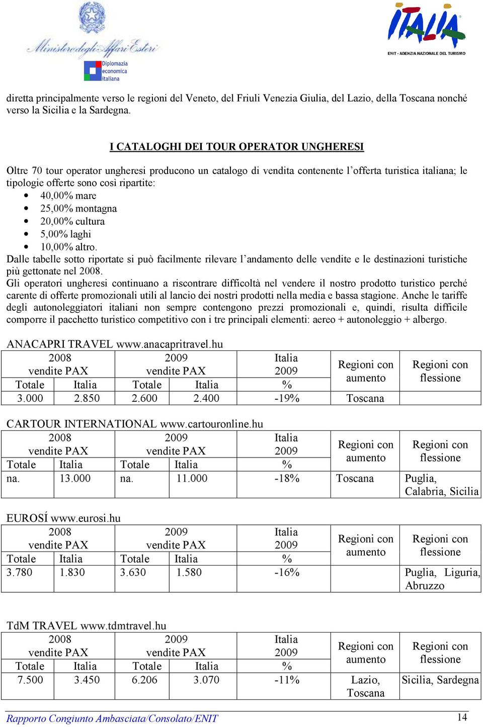 mare 25,00% montagna 20,00% cultura 5,00% laghi 10,00% altro. Dalle tabelle sotto riportate si può facilmente rilevare l andamento delle vendite e le destinazioni turistiche più gettonate nel.