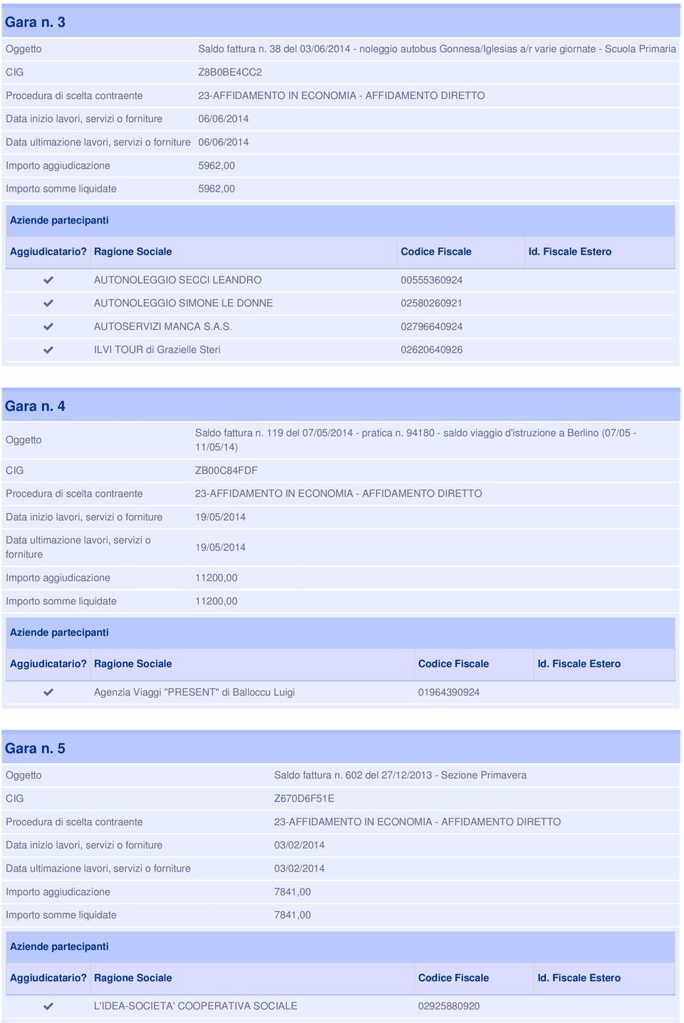 06/06/2014 Importo aggiudicazione 5962,00 Importo somme liquidate 5962,00 AUTONOLEGGIO SECCI LEANDRO 00555360924 AUTONOLEGGIO SIMONE LE DONNE 02580260921 AUTOSERVIZI MANCA S.A.S. 02796640924 ILVI TOUR di Grazielle Steri 02620640926 Gara n.