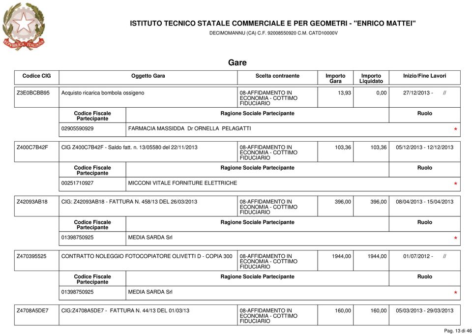 458/13 DEL 26/03/2013 13,93 0,00 27/12/2013 - // 103,36 103,36 05/12/2013-12/12/2013 396,00 396,00 08/04/2013-15/04/2013 Ragione Sociale Z470395525 CONTRATTO