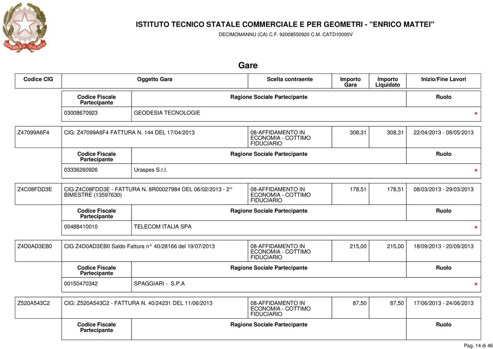 8R00027984 DEL 06/02/2013-2 BIMESTRE (13597630) Ragione Sociale Z4D0AD3EB0 CIG Z4D0AD3EB0 Saldo Fattura n 40/28166 del 19/07/2013 178,51 178,51