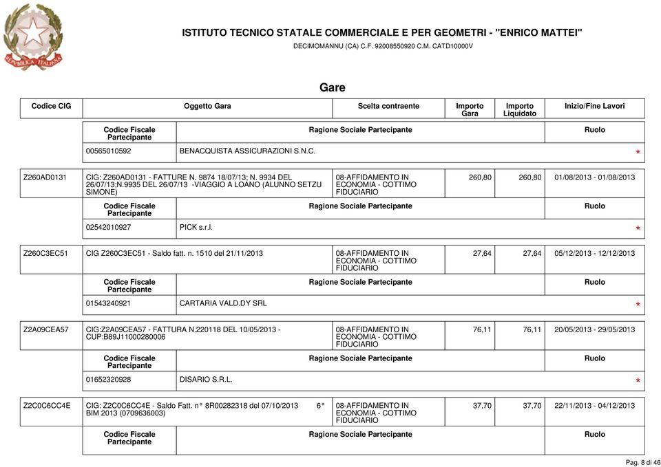 1510 del 21/11/2013 27,64 27,64 05/12/2013-12/12/2013 01543240921 CARTARIA VALD.DY SRL Ragione Sociale Z2A09CEA57 CIG:Z2A09CEA57 - FATTURA N.