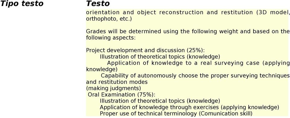 theoretical topics (knowledge) Application of knowledge to a real surveying case (applying knowledge) Capability of autonomously choose the proper surveying