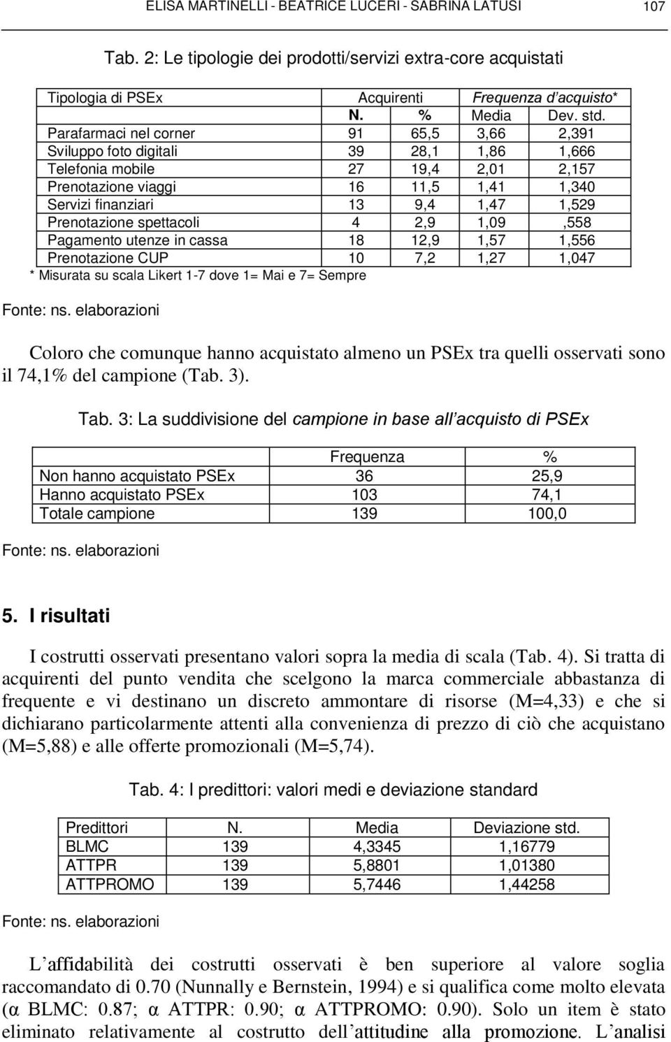 Prenotazione spettacoli 4 2,9 1,09,558 Pagamento utenze in cassa 18 12,9 1,57 1,556 Prenotazione CUP 10 7,2 1,27 1,047 * Misurata su scala Likert 1-7 dove 1= Mai e 7= Sempre Fonte: ns.