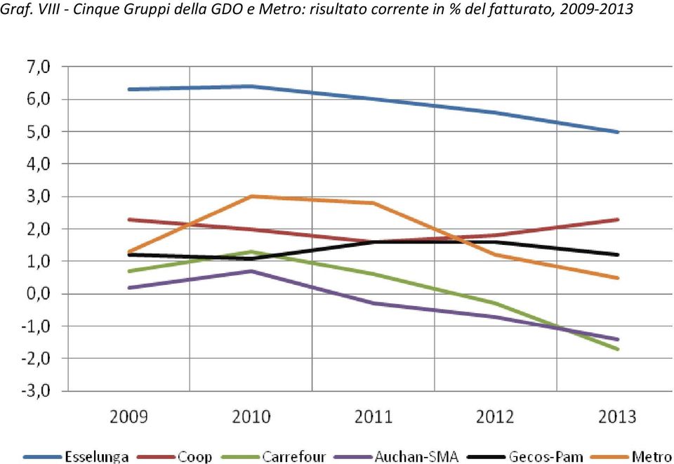 Metro: risultato