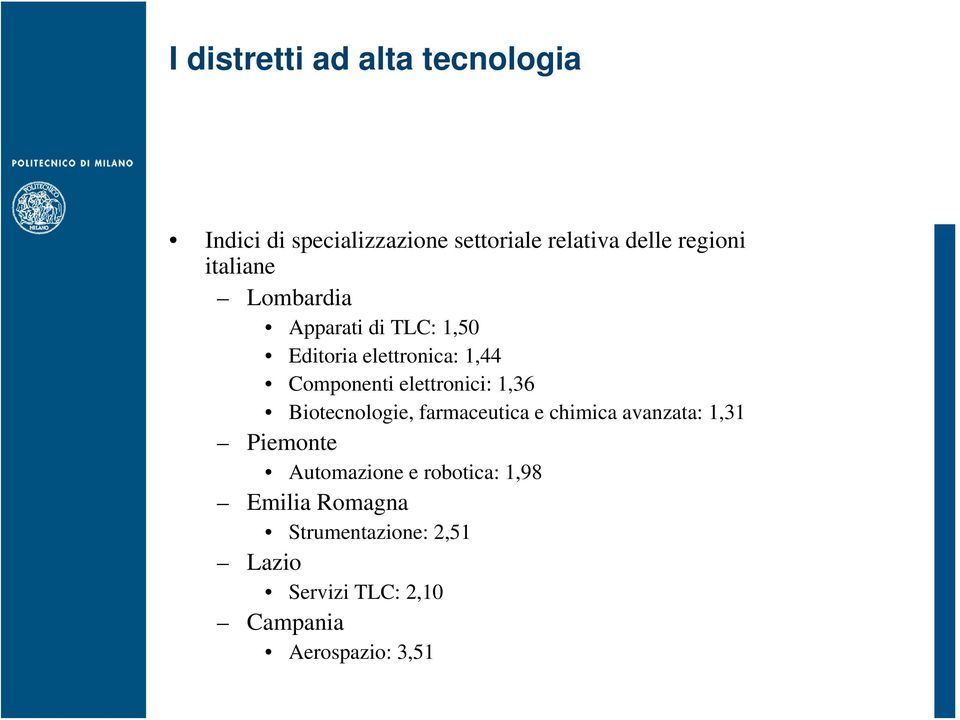 1,36 Biotecnologie, farmaceutica e chimica avanzata: 1,31 Piemonte Automazione e robotica: