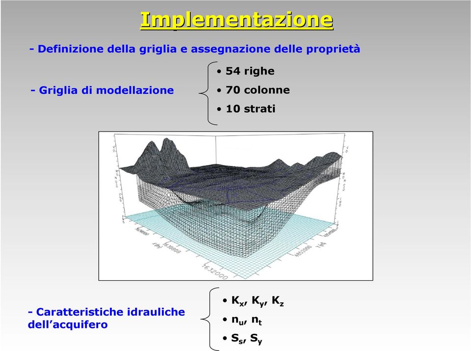 modellazione 70 colonne 10 strati - Caratteristiche