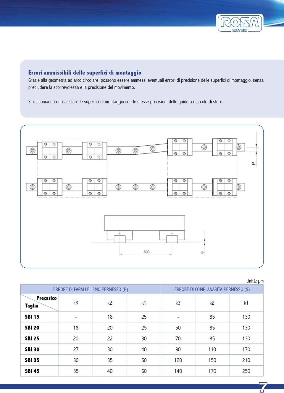 Si raccomanda di realizzare le superfici di montaggio con le stesse precisioni delle guide a ricircolo di sfere.