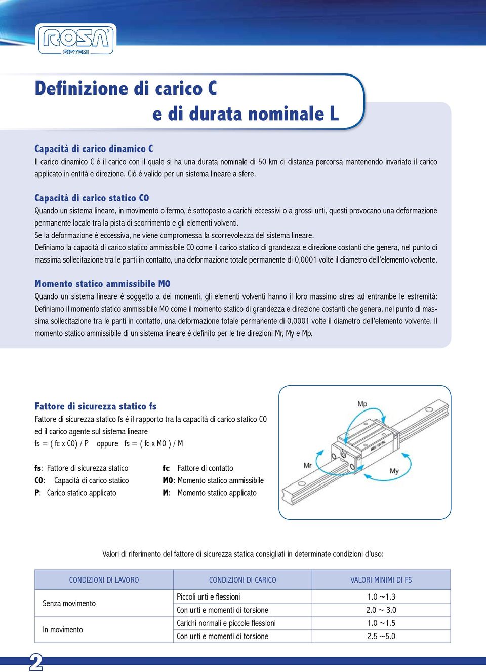 Capacità di carico statico C0 Quando un sistema lineare, in movimento o fermo, è sottoposto a carichi eccessivi o a grossi urti, questi provocano una deformazione permanente locale tra la pista di