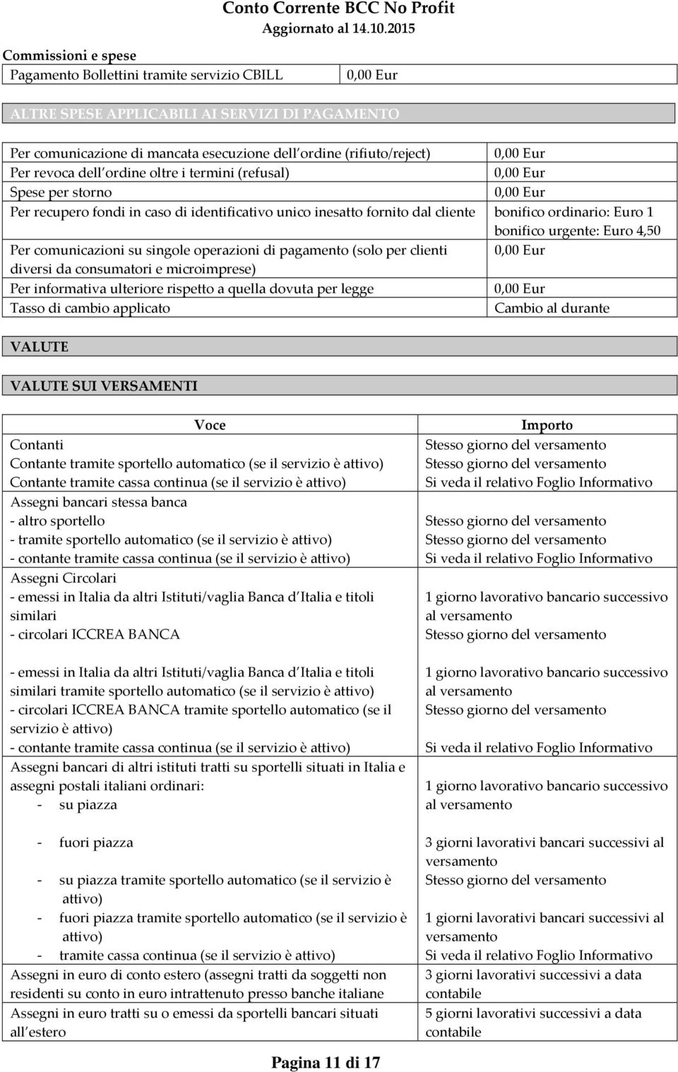 comunicazioni su singole operazioni di pagamento (solo per clienti diversi da consumatori e microimprese) Per informativa ulteriore rispetto a quella dovuta per legge Tasso di cambio applicato Cambio