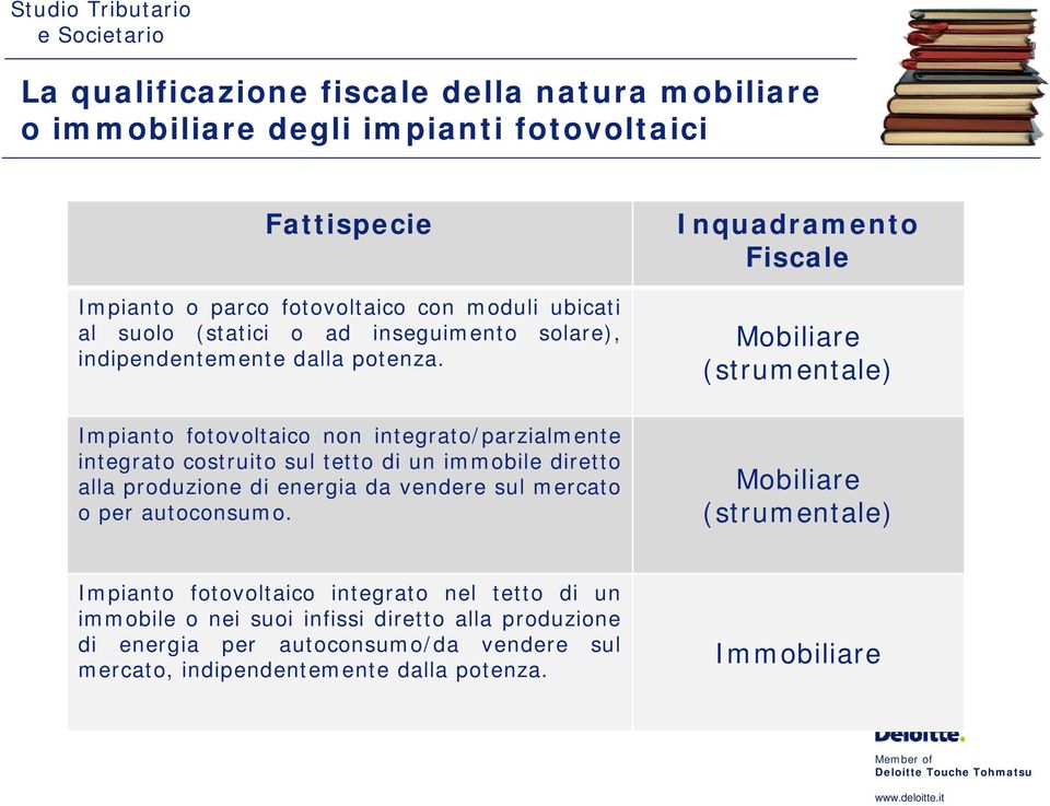 diretto alla produzione di energia da vendere sul mercato o per autoconsumo.