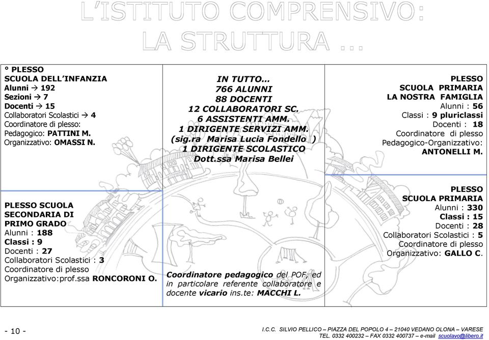 ssa Marisa Bellei PLESSO SCUOLA PRIMARIA LA NOSTRA FAMIGLIA Alunni : 56 Classi : 9 pluriclassi Docenti : 18 Coordinatore di plesso Pedagogico-Organizzativo: ANTONELLI M.