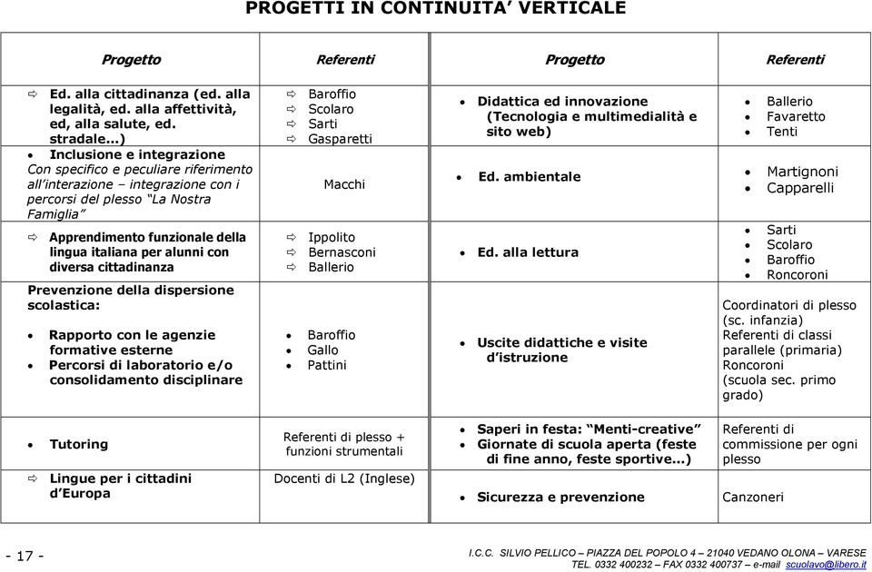 con diversa cittadinanza Prevenzione della dispersione scolastica: Rapporto con le agenzie formative esterne Percorsi di laboratorio e/o consolidamento disciplinare Baroffio Scolaro Sarti Gasparetti