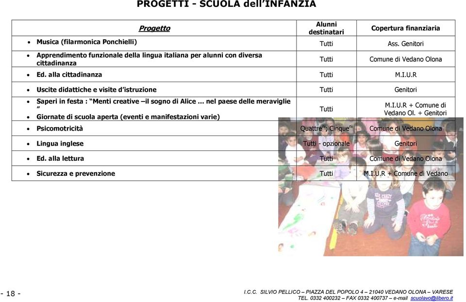 R Uscite didattiche e visite d istruzione Tutti Genitori Saperi in festa : Menti creative il sogno di Alice nel paese delle meraviglie Giornate di scuola aperta (eventi e