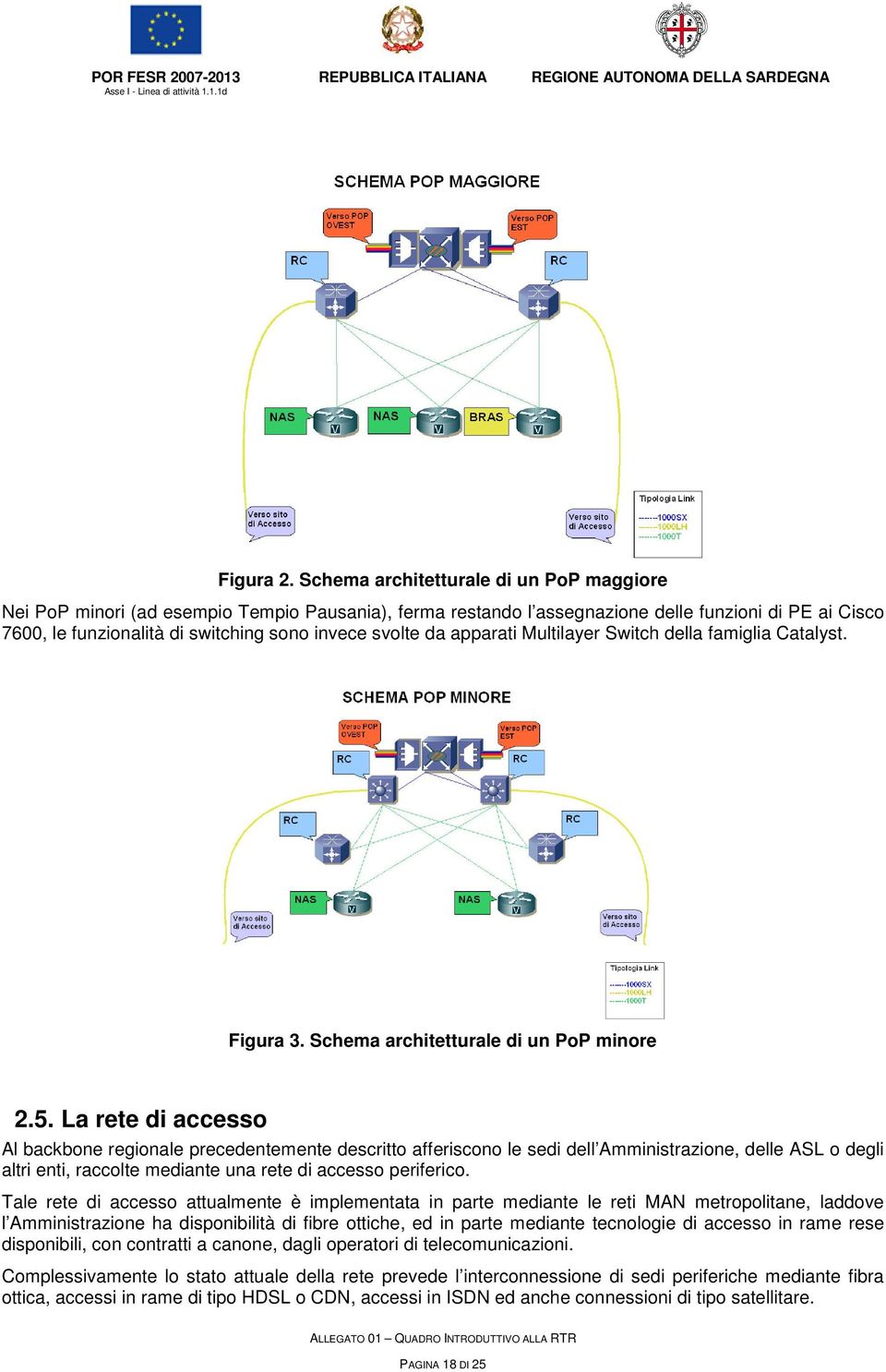 da apparati Multilayer Switch della famiglia Catalyst. Figura 3. Schema architetturale di un PoP minore 2.5.