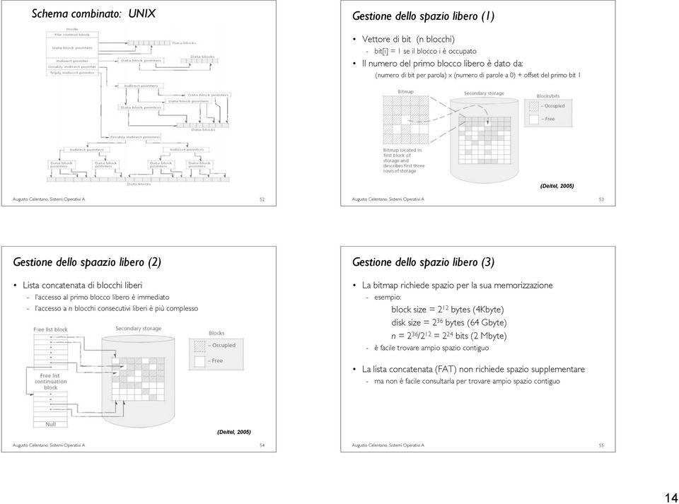 liberi - l accesso al primo blocco libero è immediato - l accesso a n blocchi consecutivi liberi è più complesso Gestione dello spazio libero (3) La bitmap richiede spazio per la sua memorizzazione -