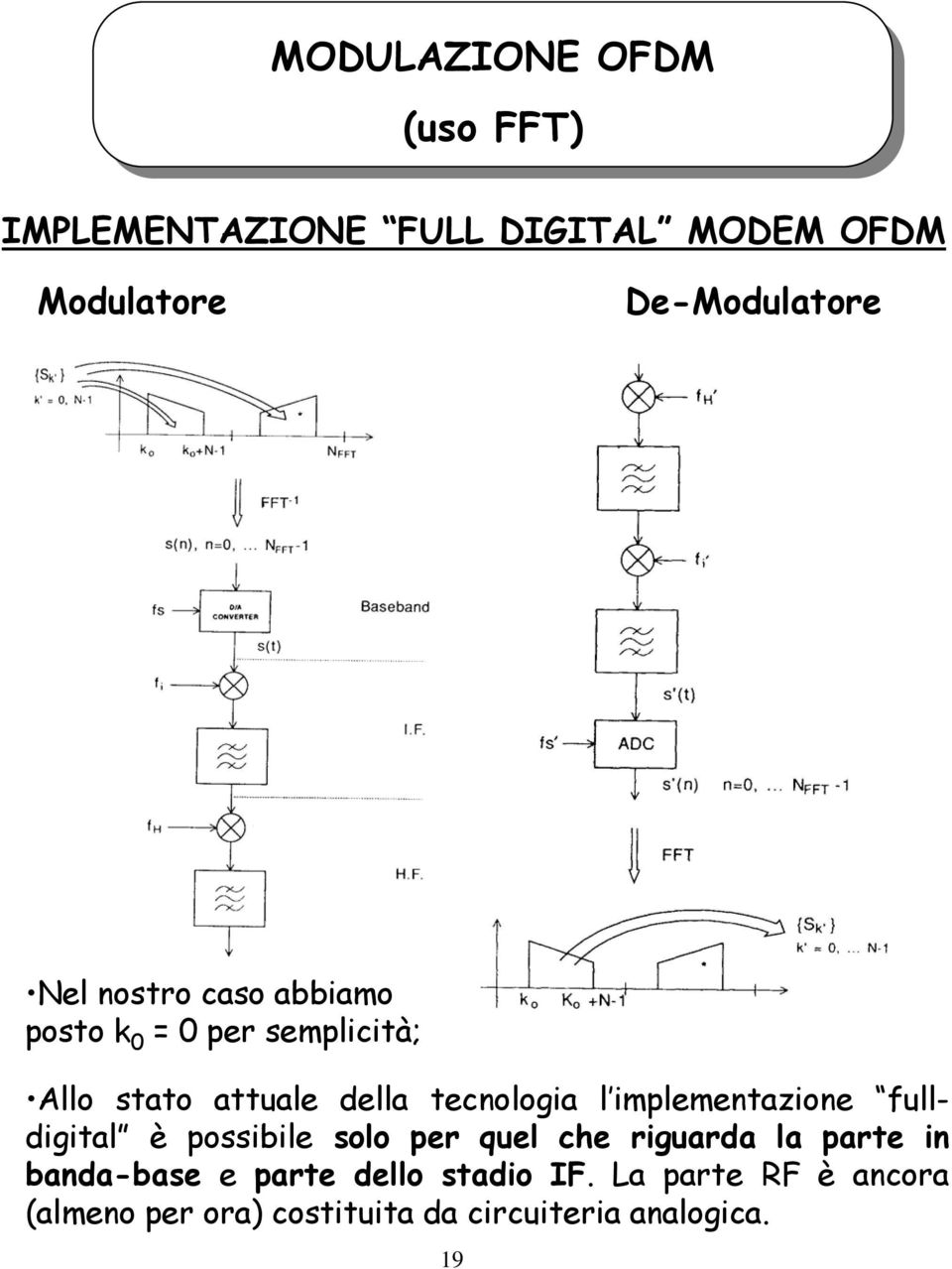 fulldigital è possibile solo per quel che riguarda la parte in banda-base e parte dello