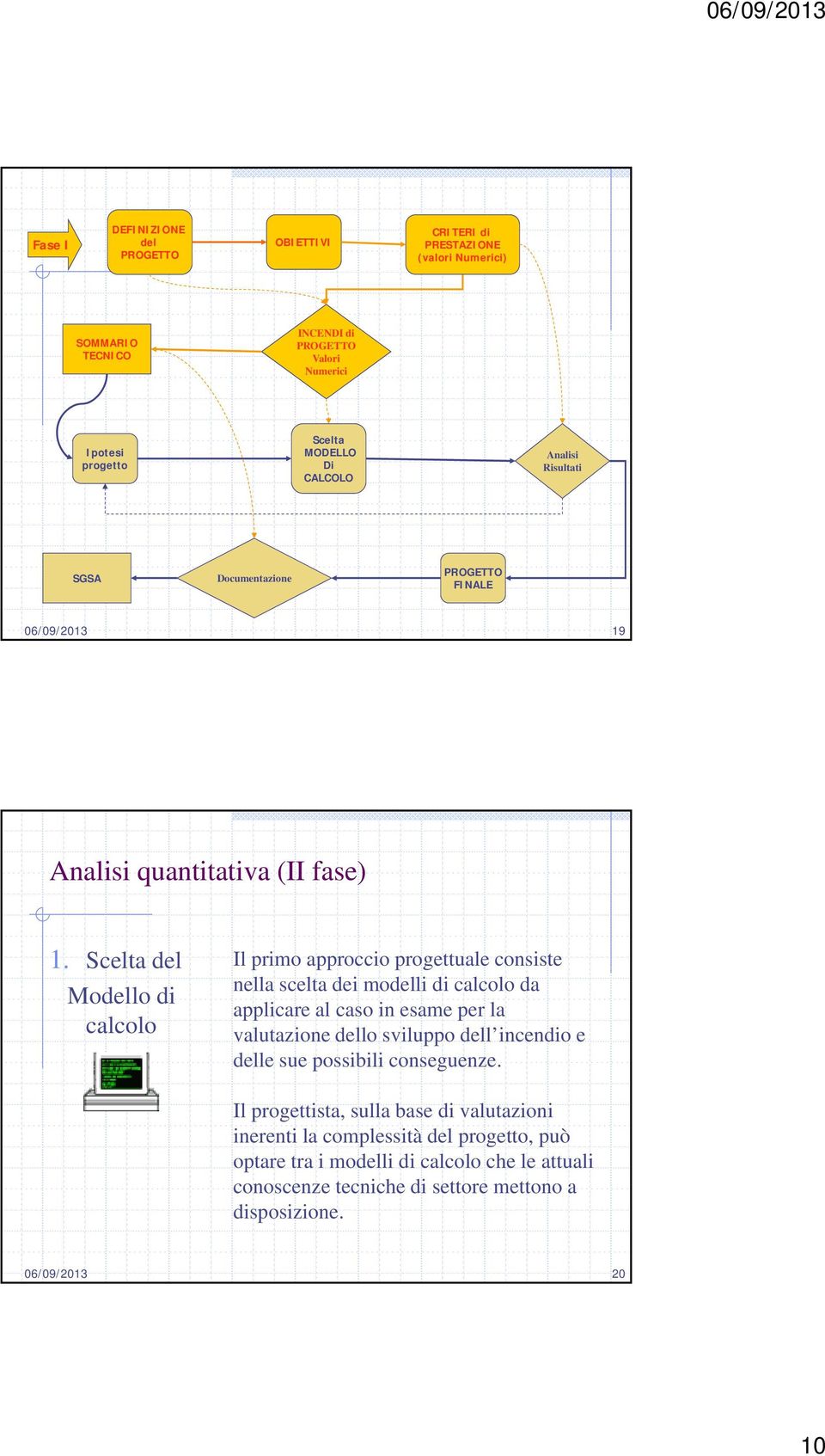 Scelta del Il primo approccio progettuale consiste nella scelta dei modelli di calcolo da Modello di applicare al caso in esame per la calcolo valutazione dello