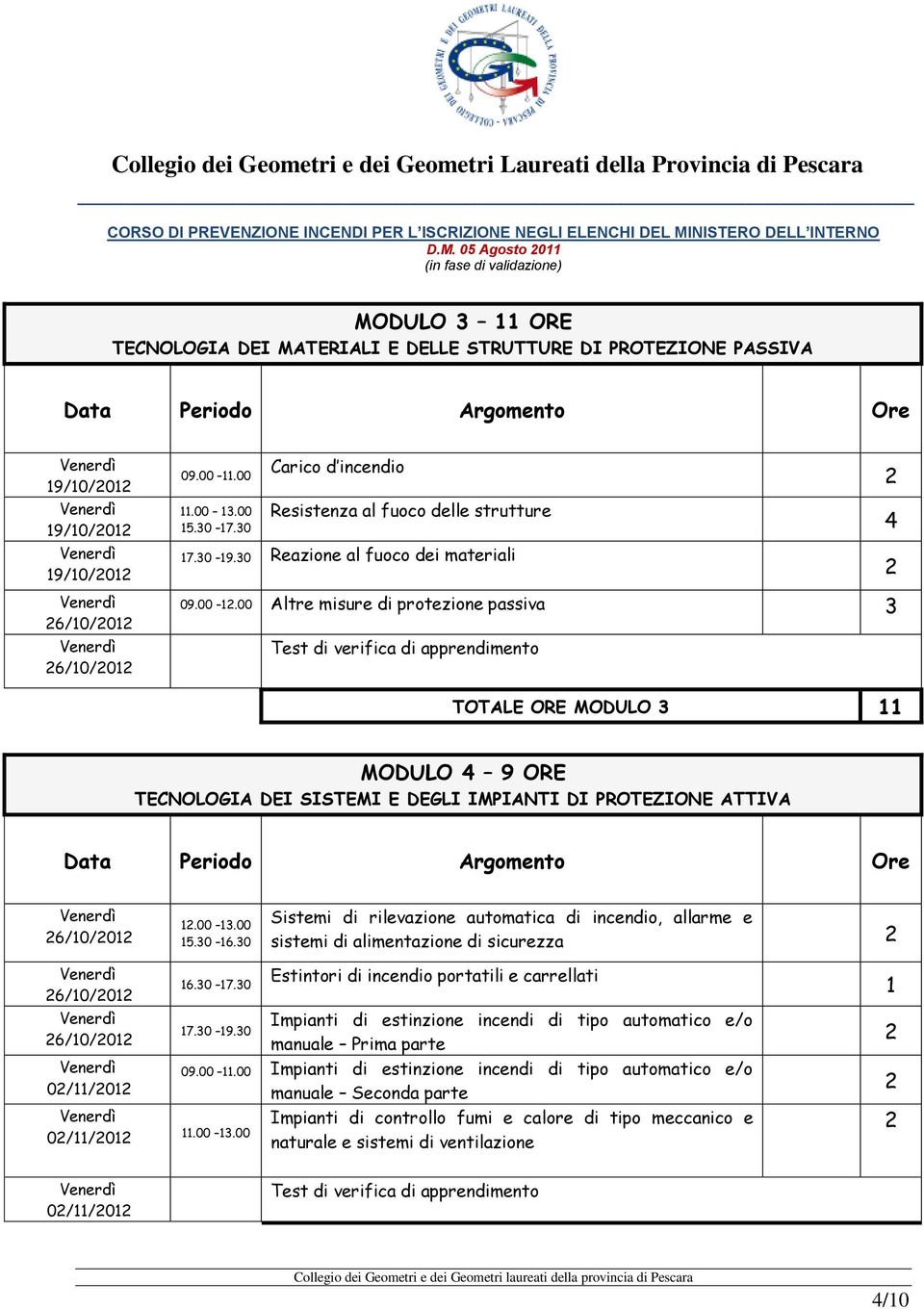 00 Altre misure di protezione passiva 3 TOTALE ORE MODULO 3 MODULO 4 9 ORE TECNOLOGIA DEI SISTEMI E DEGLI IMPIANTI DI PROTEZIONE ATTIVA 6/0/0.00 3.00 5.30 6.