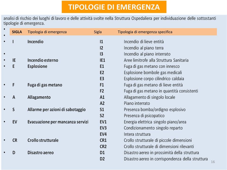 emergenza Sigla