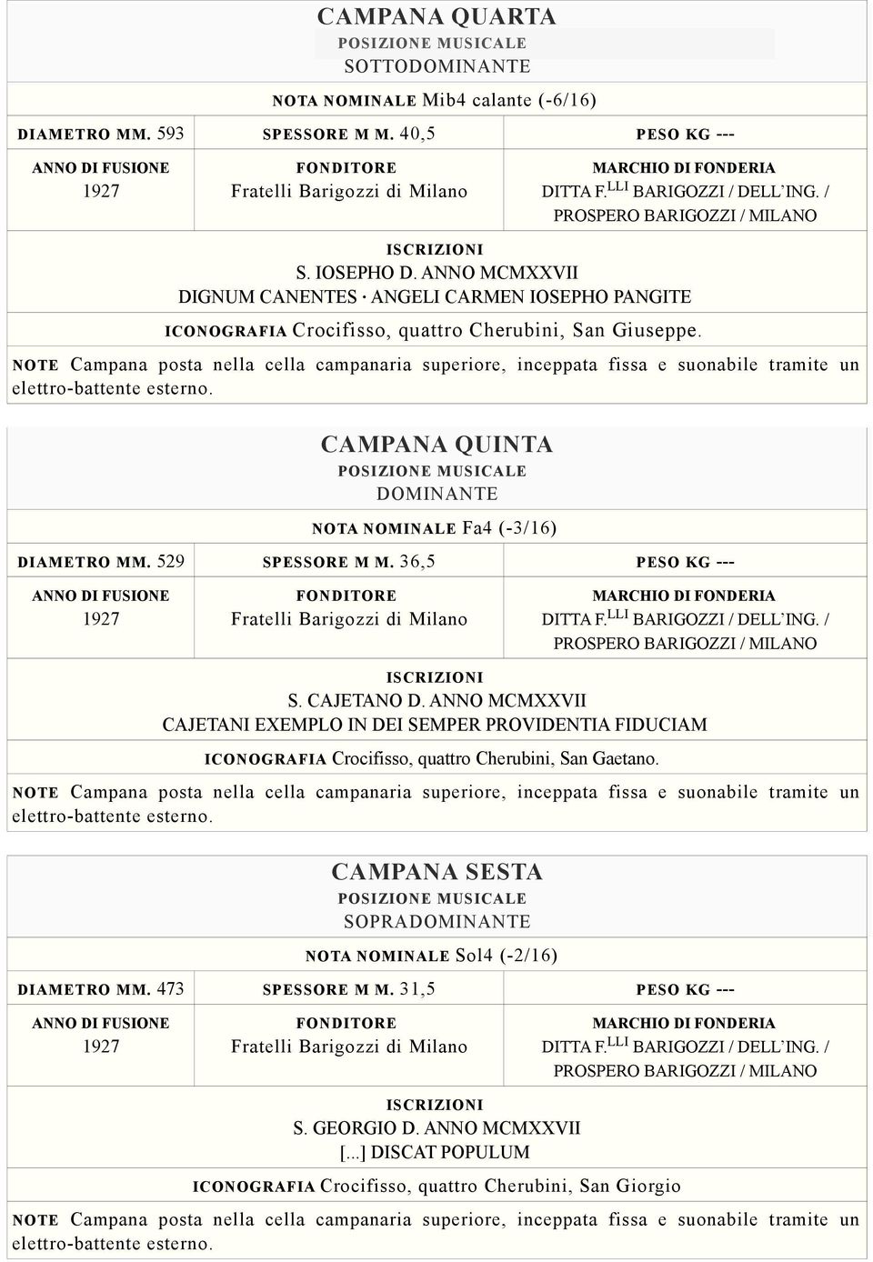 CAMPANA QUINTA DOMINANTE 529 Fa4 (-3/16) 36,5 S. CAJETANO D.