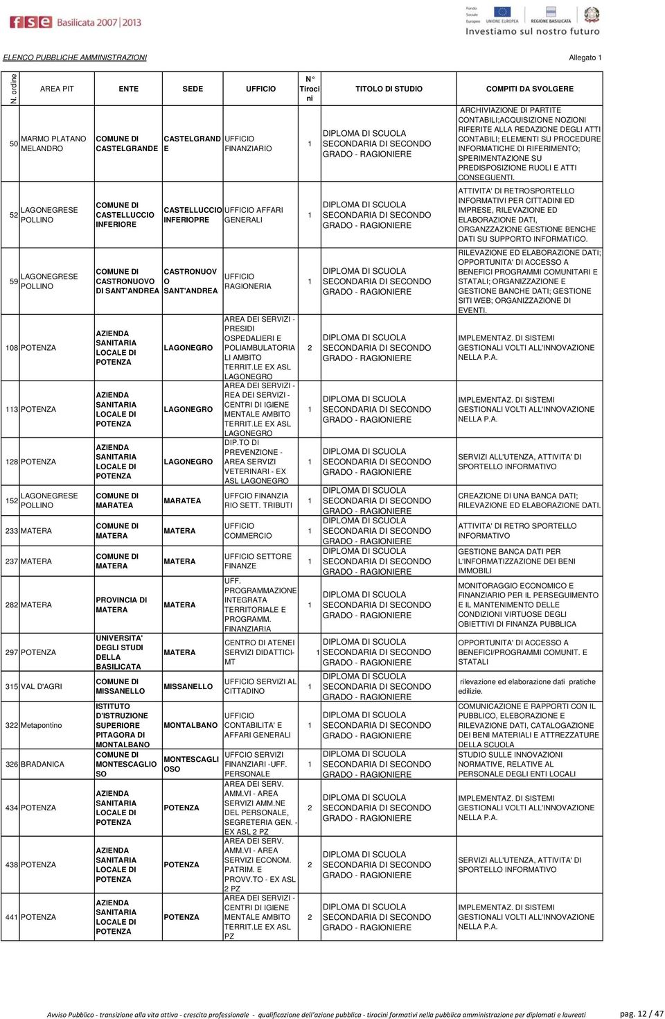 GENERALI MARATEA MISSANELLO MONTALBANO MONTESCAGLI OSO RAGIONERIA PRESIDI OSPEDALIERI E POLIAMBULATORIA LI AMBITO REA DEI SERVIZI - CENTRI DI IGIENE MENTALE AMBITO VETERINARI - EX ASL UFFCIO FINANZIA