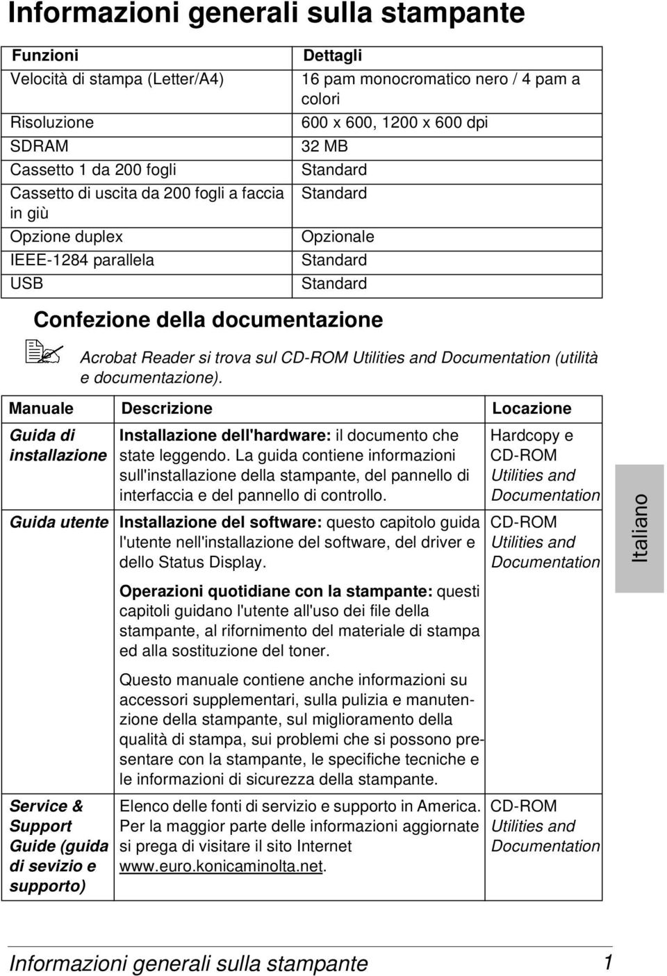 sul CD-ROM Utilities and Documentation (utilità e documentazione). Manuale Descrizione Locazione Guida di installazione Installazione dell'hardware: il documento che state leggendo.