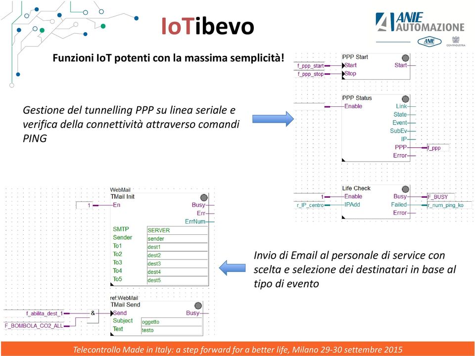 connettività attraverso comandi PING Invio di Email al personale