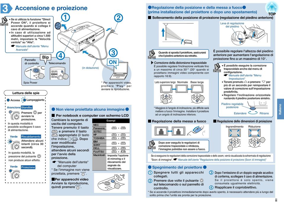 Manuale dell'utente "Menu Avanzate" Pannello di controllo Spia Power Lettura delle spie Accesa Lampeggiante Arancione Standby Premere per avviare la proiezione.