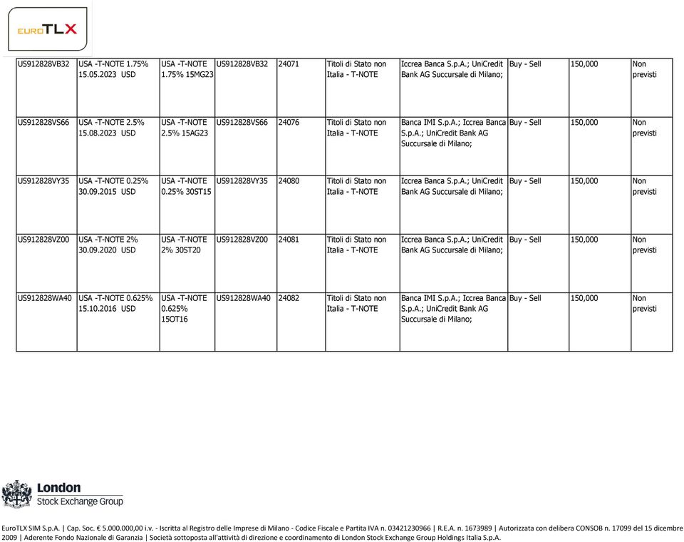 25% 30.09.2015 USD 0.25% 30ST15 US912828VY35 24080 Titoli di Stato non US912828VZ00 2% 30.09.2020 USD 2% 30ST20 US912828VZ00 24081 Titoli di Stato non US912828WA40 0.
