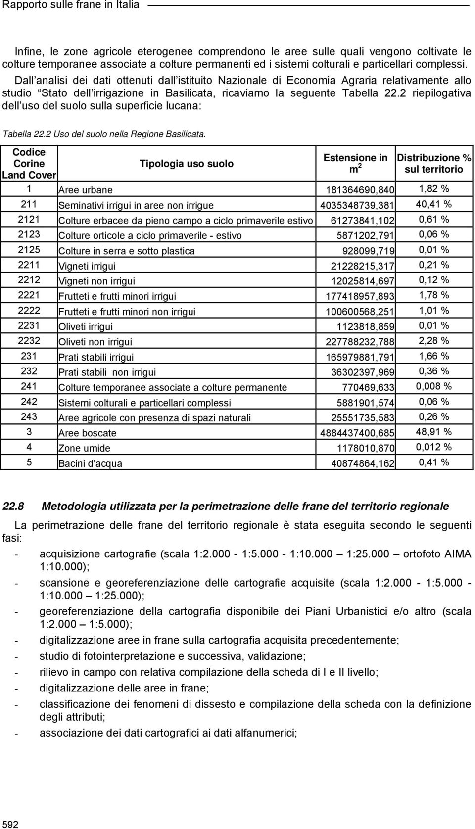 2 riepilogativa dell uso del suolo sulla superficie lucana: Tabella 22.2 Uso del suolo nella Regione Basilicata.