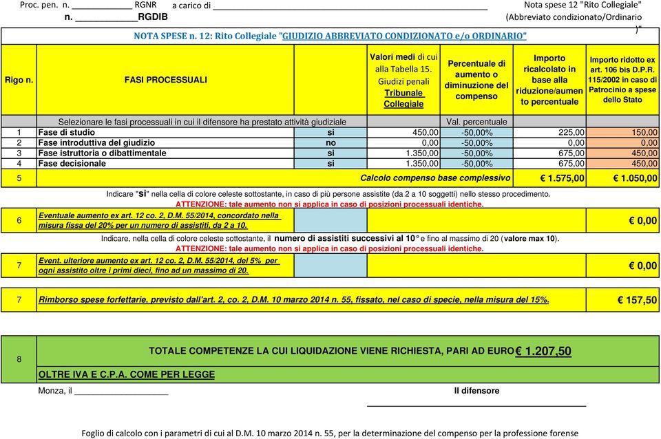 350,00-50,00% 5,00 450,00 4 Fase decisionale si 1.350,00-50,00% 5,00 450,00 5 Calcolo base complessivo 1.55,00 1.050,00 Rimborso spese forfettarie, previsto dall'art.