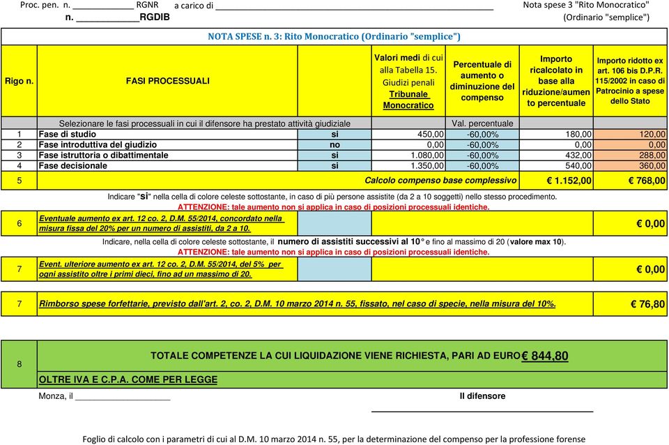 152,00,00 Rimborso spese forfettarie, previsto dall'art. 2, co. 2, D.M. 10 marzo 2014 n. 55, fissato, nel caso di specie, nella misura del 10%.