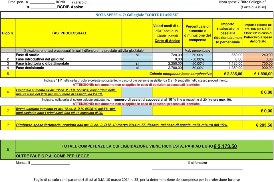 90,00 Rimborso spese forfettarie, previsto dall'art. 2, co. 2, D.M. 10 marzo 2014 n. 55, fissato, nel caso di specie, nella misura del 15%.