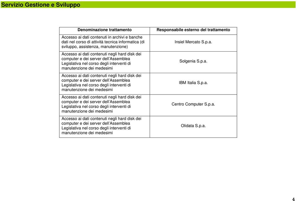 (di sviluppo, assistenza, manutenzione) Insiel Mercato S.p.a. Solgenia S.