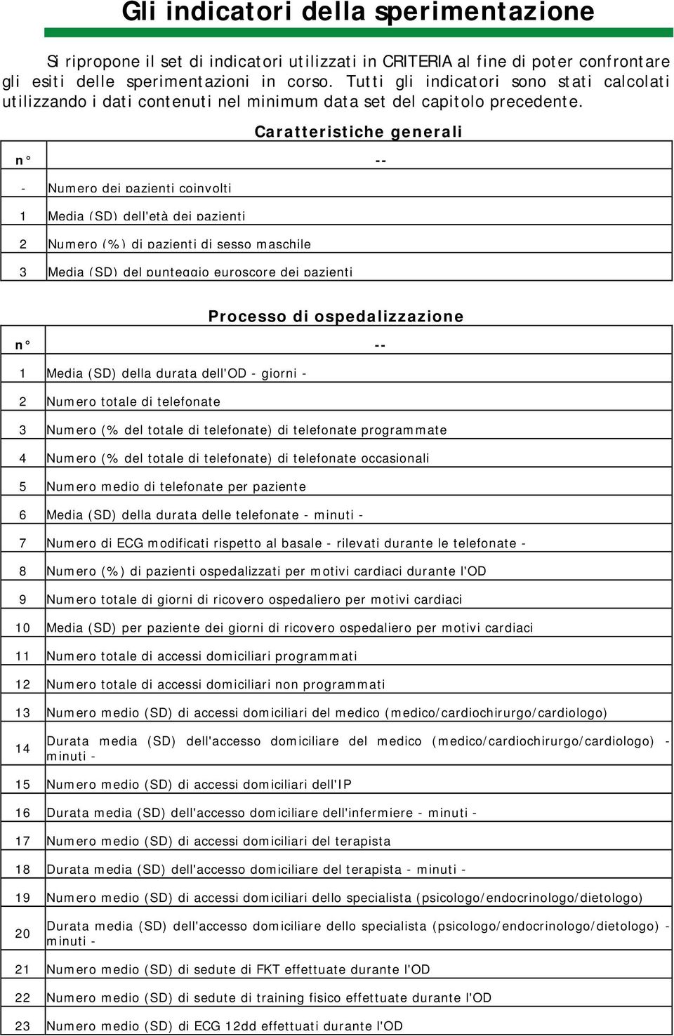 Caratteristiche generali n -- - Numero dei pazienti coinvolti 1 Media (SD) dell'età dei pazienti 2 Numero (%) di pazienti di sesso maschile 3 Media (SD) del punteggio euroscore dei pazienti Processo