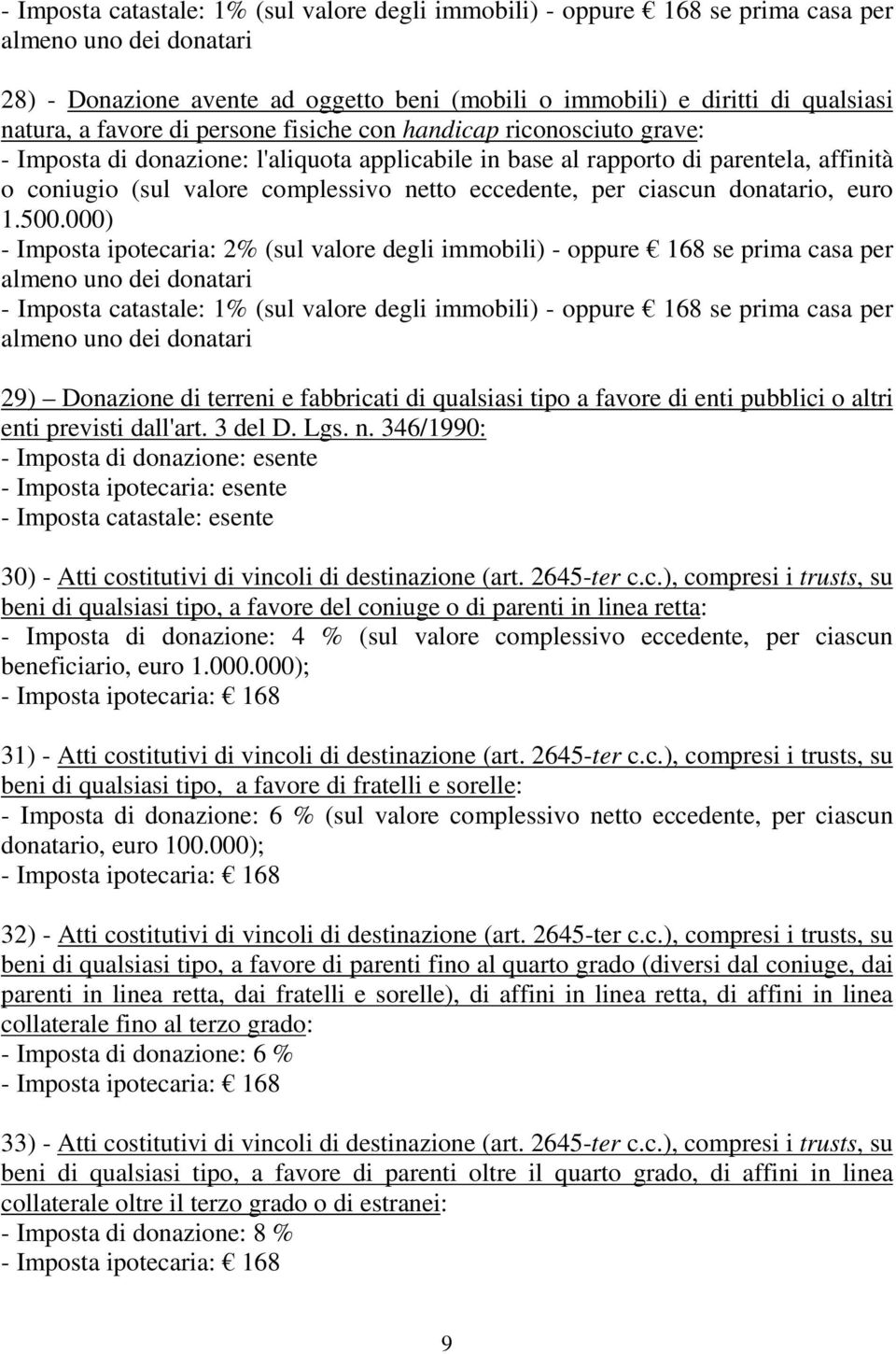 000) (sul valore degli immobili) - oppure 168 se prima casa per (sul valore degli immobili) - oppure 168 se prima casa per 29) Donazione di terreni e fabbricati di qualsiasi tipo a favore di enti