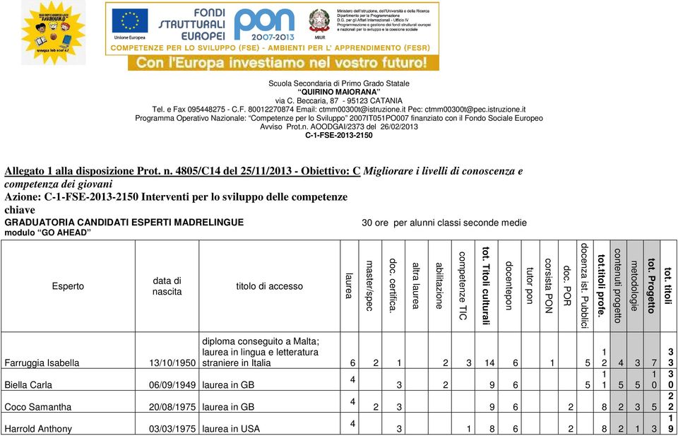 delle competenze chiave modulo GO AHEAD 30 ore per alunni classi seconde medie Farruggia Isabella 3/0/950 Biella Carla Coco