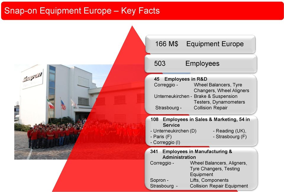 54 in Service - Unterneukirchen (D) - Reading (UK), - Paris (F) - Strasbourg (F) - Correggio (I) 341 Employees in Manufacturing &