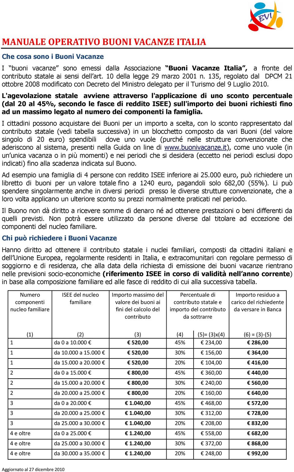 L'agevolazione statale avviene attraverso l'applicazione di uno sconto percentuale (dal 20 al 45%, secondo le fasce di reddito ISEE) sull'importo dei buoni richiesti fino ad un massimo legato al