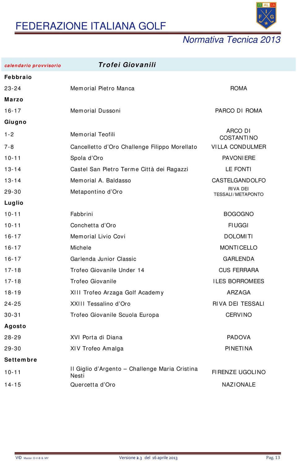 Baldasso CASTELGANDOLFO 29-30 Metapontino d Oro Luglio RIVA DEI TESSALI/METAPONTO 10-11 Fabbrini BOGOGNO 10-11 Conchetta d Oro FIUGGI 16-17 Memorial Livio Covi DOLOMITI 16-17 Michele MONTICELLO 16-17