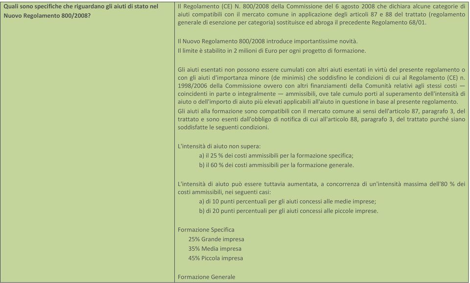 esenzione per categoria) sostituisce ed abroga il precedente Regolamento 68/01. Il Nuovo Regolamento 800/2008 introduce importantissime novità.