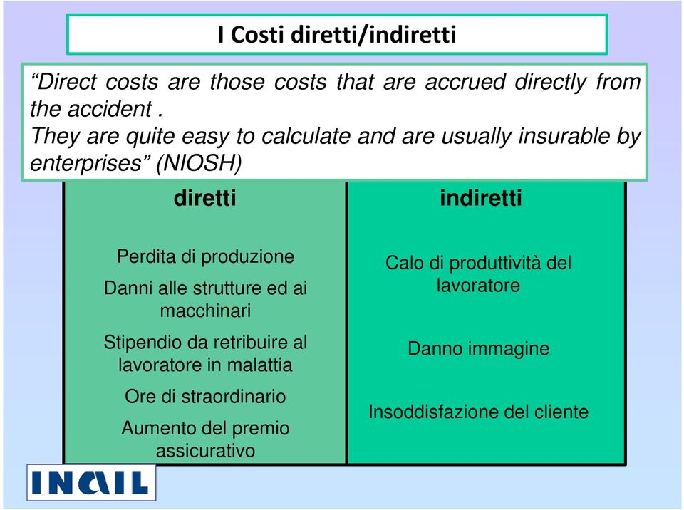 produzione Danni alle strutture ed ai macchinari Stipendio da retribuire al lavoratore in malattia Ore di