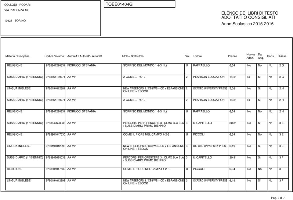 .. PIU' 2 2 PEARSON EDUCATION 14,51 Si Si No 2 H RELIGIONE 9788847220331 FIORUCCI STEFANIA SORRISO DEL MONDO 1-2-3 U RAFFAELLO 6,34 No No No 2 H 3 IL CAPITELLO 20,81 No Si No 3 E RELIGIONE