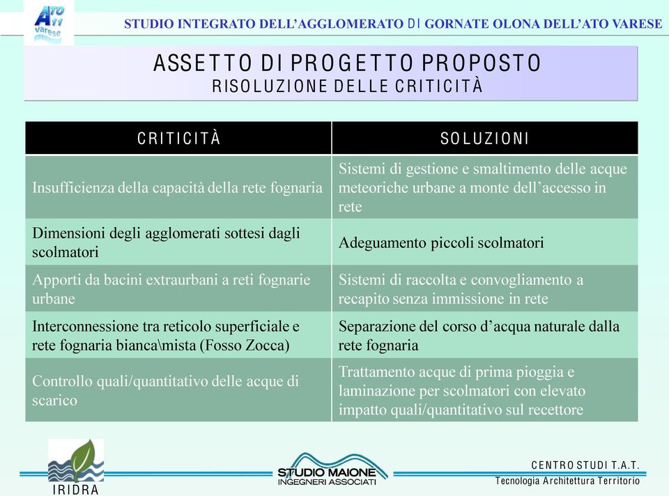 quali/quantitativo delle acque di scarico SO L U ZI O NI Sistemi di gestione e smaltimento delle acque rete Adeguamento piccoli scolmatori Sistemi di raccolta e