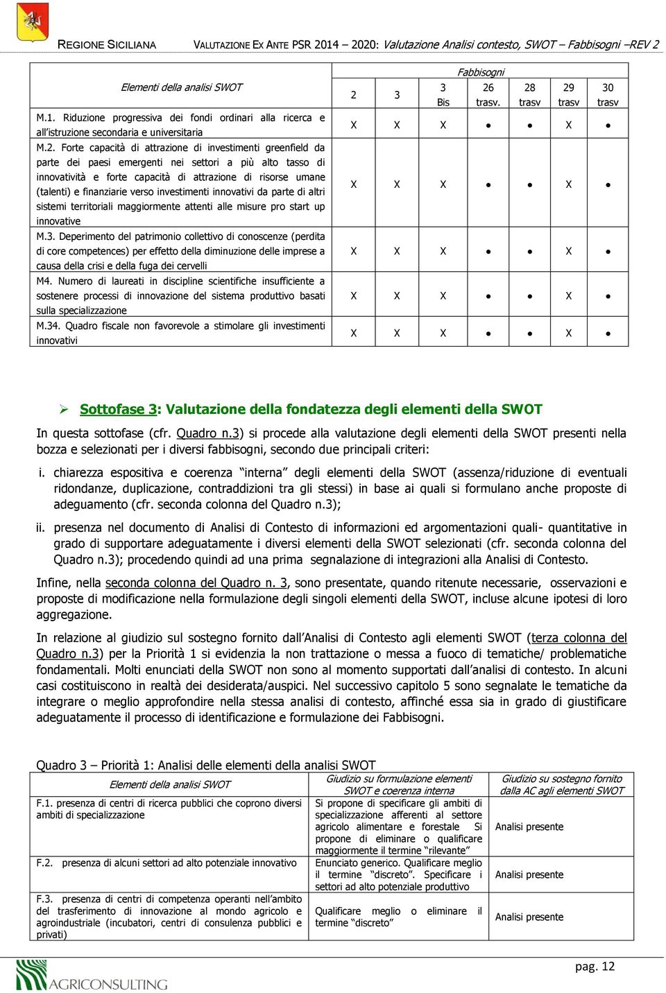 finanziarie verso investimenti innovativi da parte di altri sistemi territoriali maggiormente attenti alle misure pro start up innovative M.3.