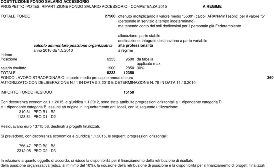 integrale destinazione a parte variabile calcolo ammontare posizione organizzativa alta professionalità anno 2010 da 1.5.2010 a regime indenn.